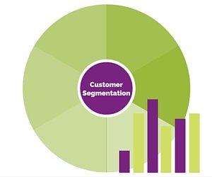 customer segmentation